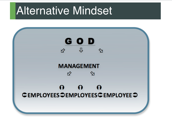 Alternate Value Adding Mindset To Influence Employee Behavior