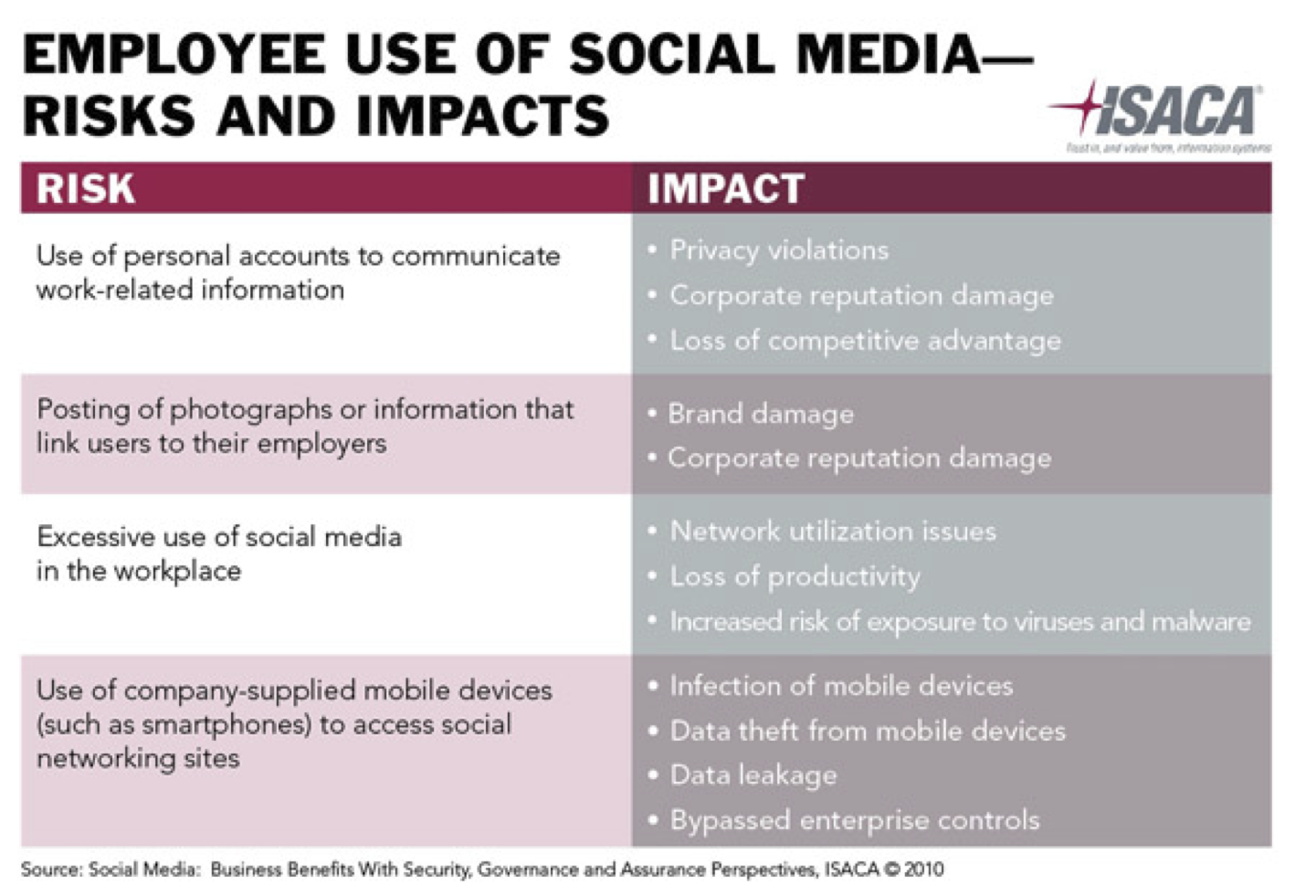 Effect of Employee Online Behavior