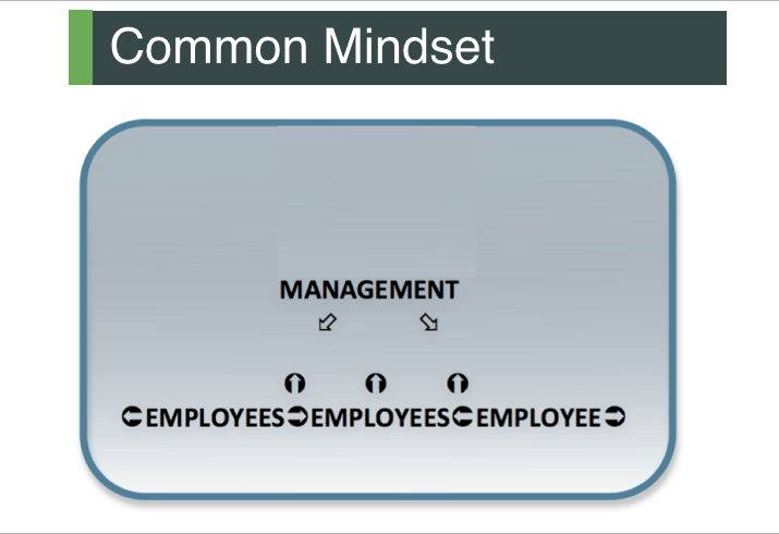 Diagram of a survival-based mental map where employees compete or connive to get ahead
