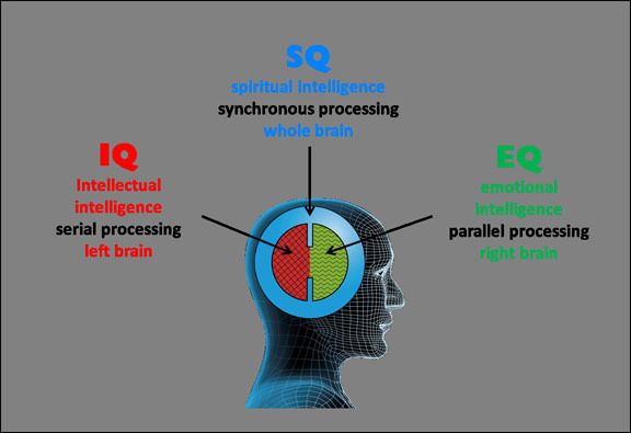 Illustration representing spiritual intelligence, showing a person in reflection with light and symbolic elements conveying mindfulness and values-driven decision-making.