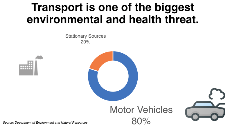 Health and Environmental Issue  can be resolved by telecommuting