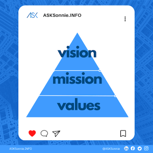 vision is the north star mission is the purpose values is the foundation