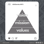 vision is the north star mission is the purpose values is the foundation