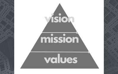 The Importance of Values-Mission-Vision
