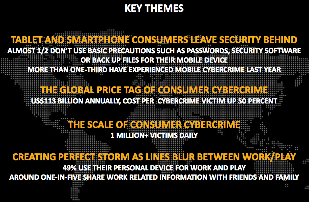 2013 Cybercrime Key Themes
