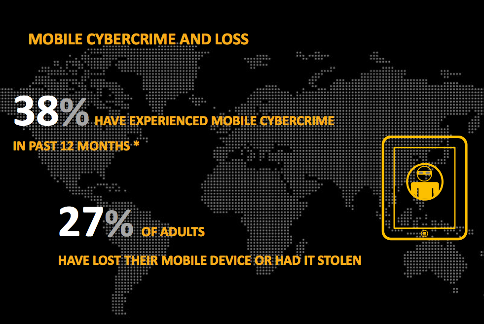 Mobile Cybercrime