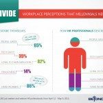 Workplace Perception of Millennials