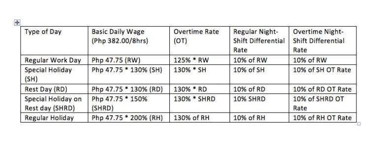 How To Compute Night Shift Differential NSD ASKSonnie INFO