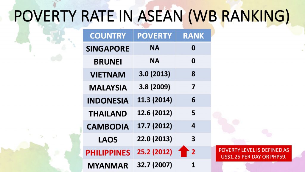 Indonesia has lowest average IQ in ASEAN (94,04) according to