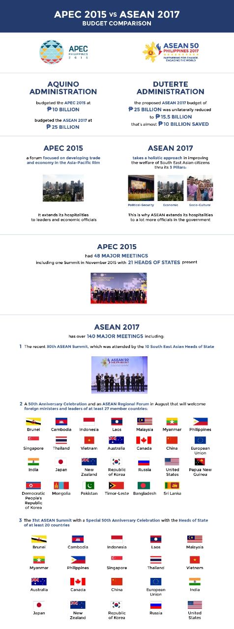 ASEAN 2017 compare with APEC