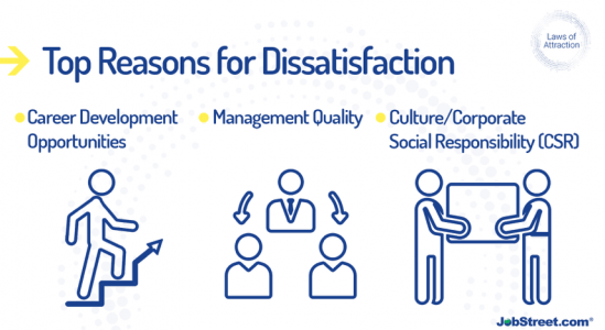 Drivers of Filipino Employees Dissatisfaction