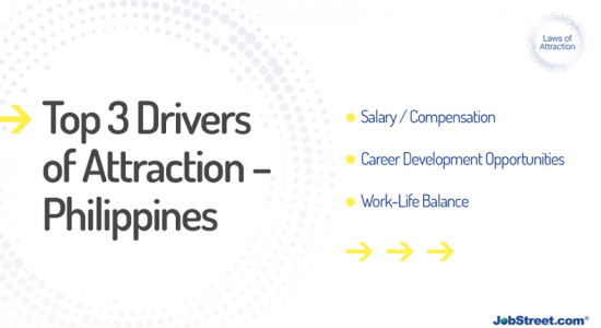 Top 3 Drivers of Attraction in Philippine Market