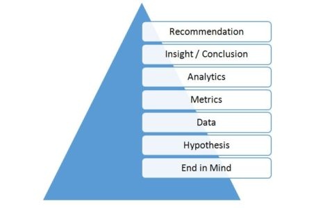 diagram on people metrics