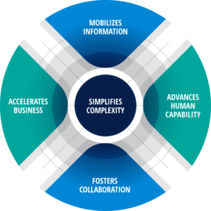 creative representation of the new set of HR competencies