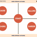 visual presentation of career or calling