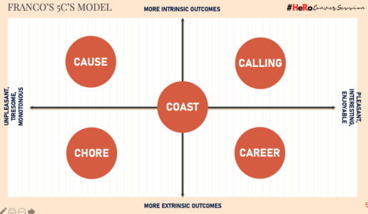 visual presentation of career or calling